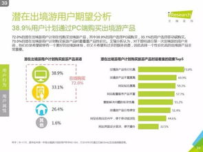 2016年中国在线出境游市场研究报告 艾瑞咨询洞察行业新趋势